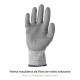 Guantes Anticorte Fibra De Vidrio Talla 6" (Par)