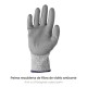 Guantes Anticorte Fibra De Vidrio Talla 7"